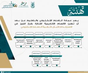 The College of Engineering in Al-Qunfudhah Wins First Place in the Optimal Use of E-Learning Systems